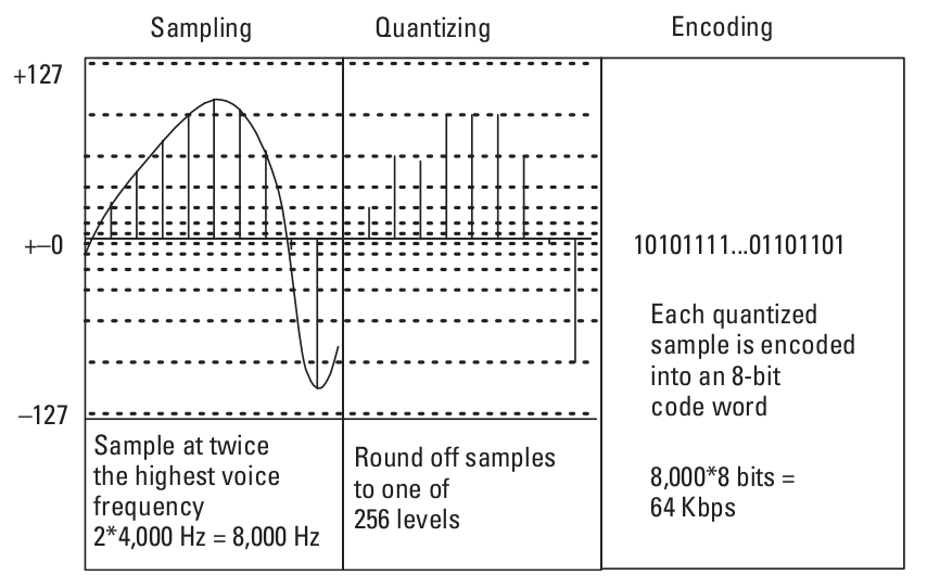 now-in-hd-voice-codecs-and-what-they-really-mean