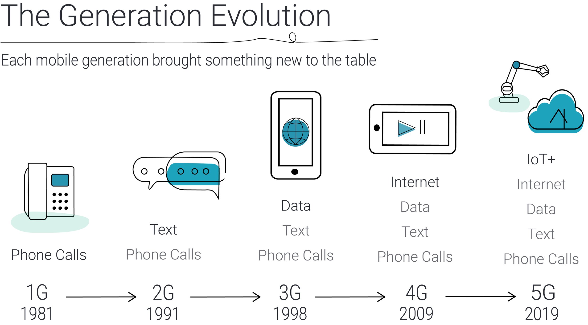 What Is 5G Technology? Breaking Down the Hype, the Tech & the Timeline