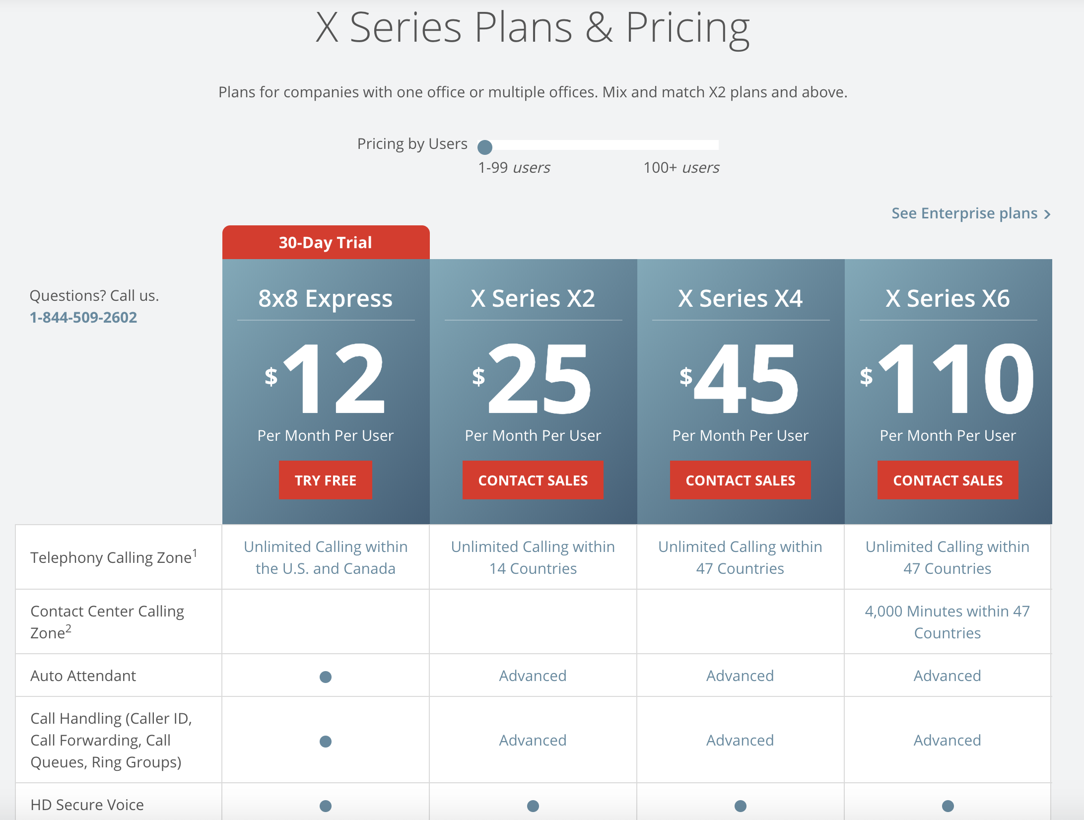 onsip pricing