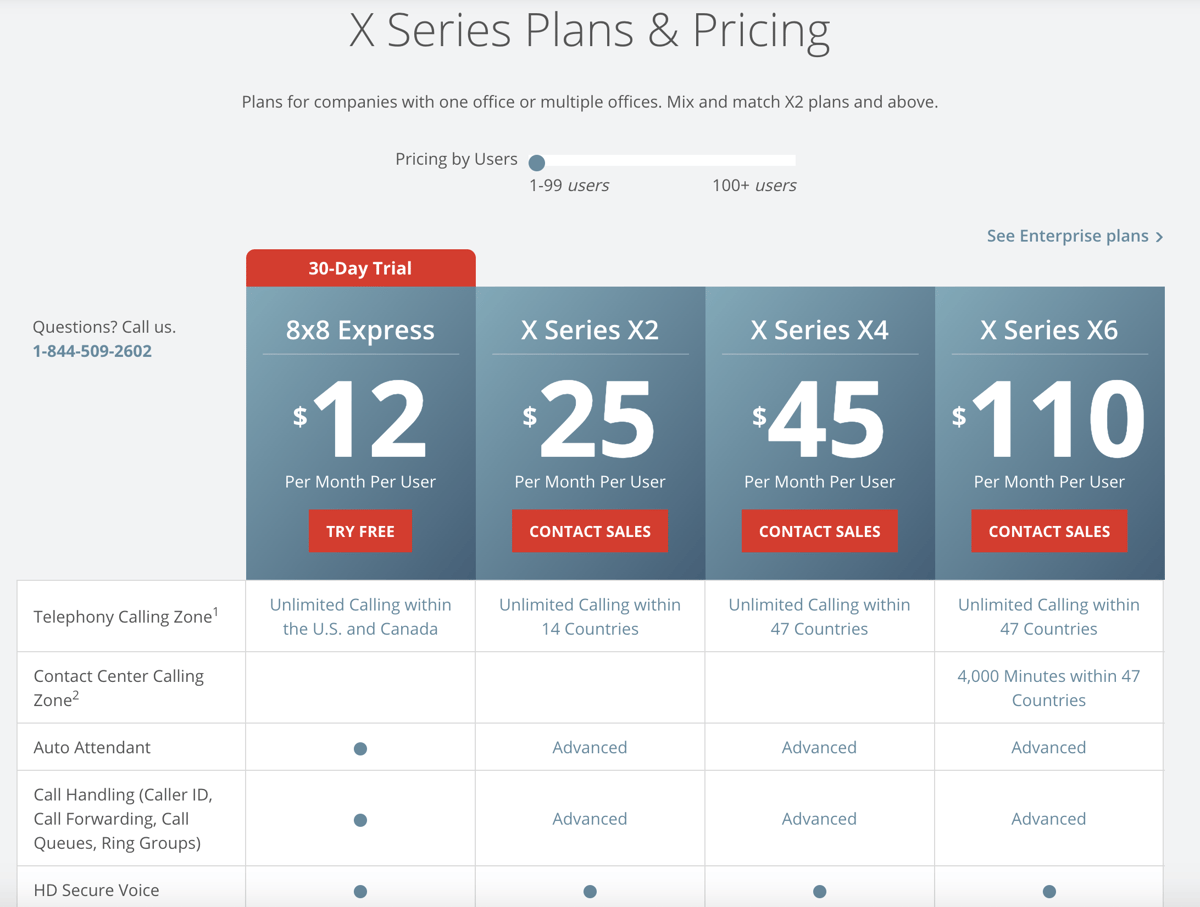 Business VoIP Providers Comparison: OnSIP Versus 8x8 - Pricing ...