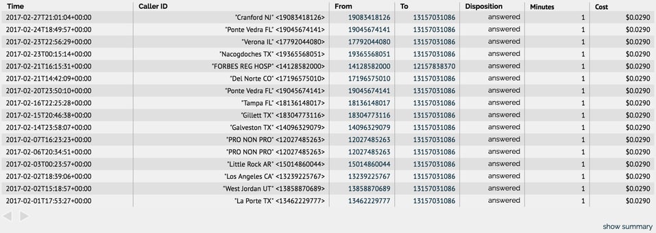 what-are-call-detail-records-cdrs