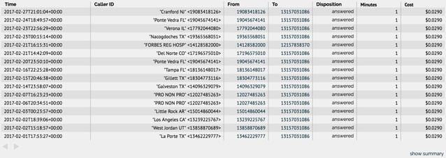 What Are Call Detail Records (CDRs)?