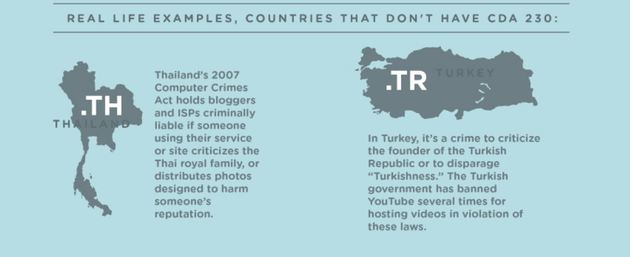 Section 230: The Communications Decency Act Explained