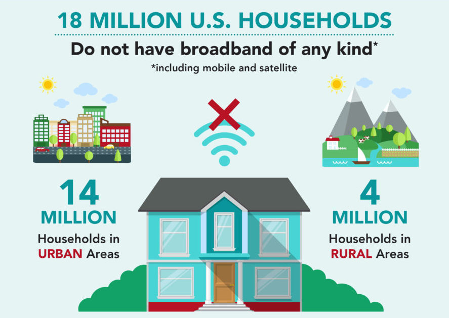 The Digital Divide: Internet Inequality In The US