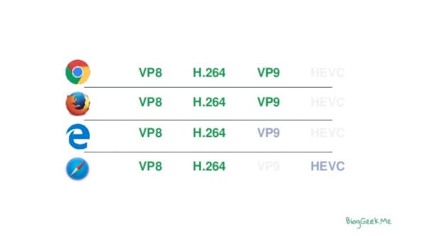 What Is WebRTC? The Developing Web Technology You Should Know About