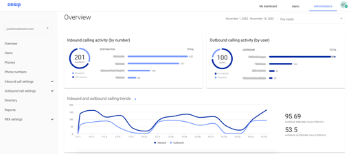 admin-portal-pbx-dashboard