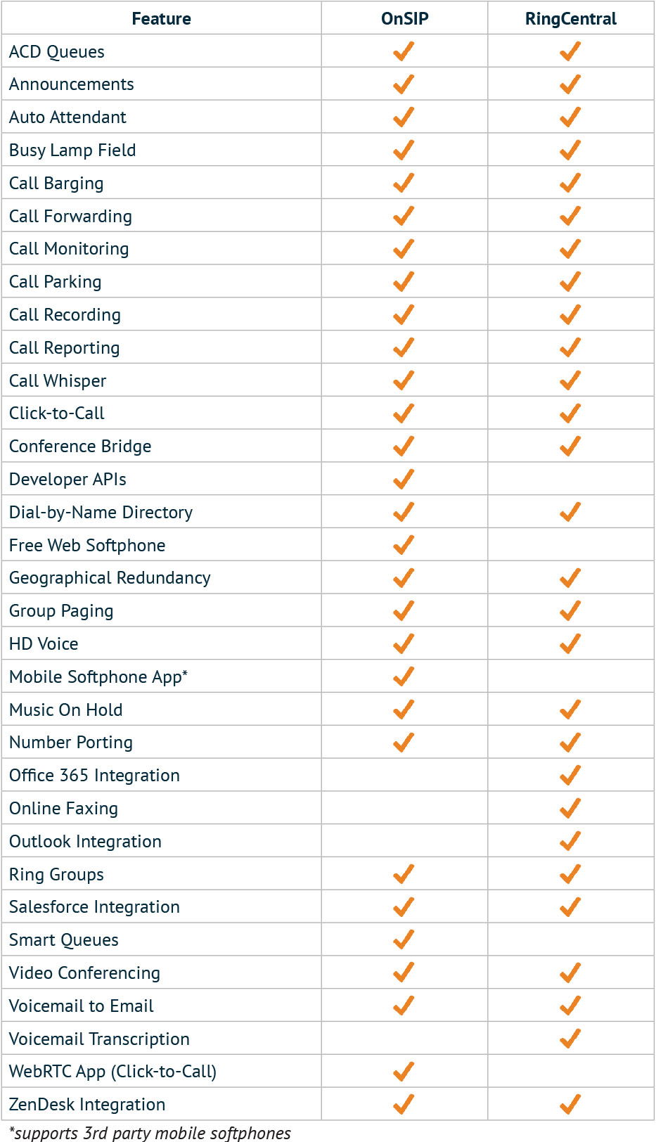 pamfax vs ringcentral