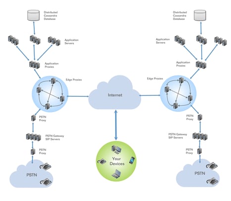 Cloud Phone System Pros and Cons