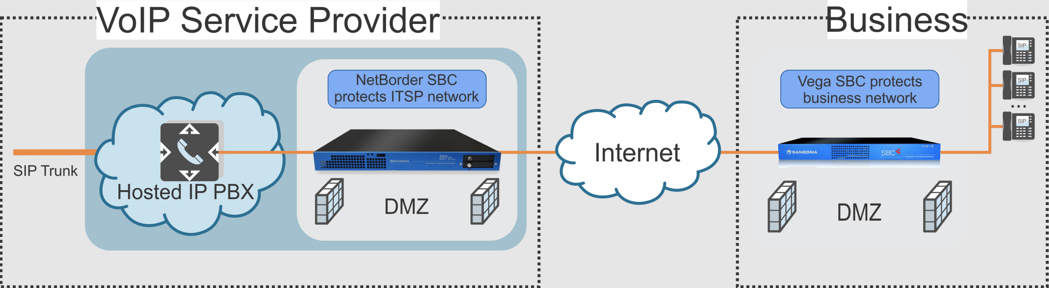 Session Border Controllers