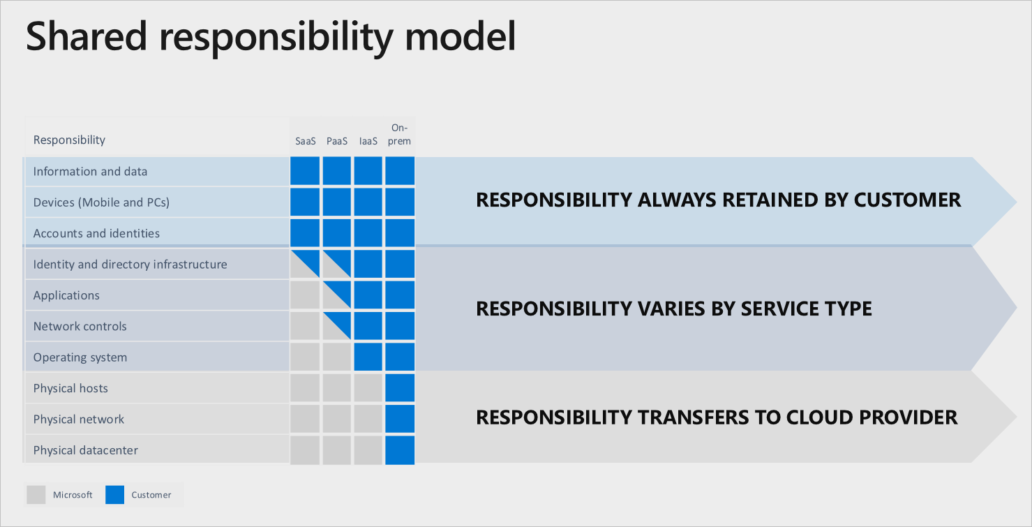 Shared responsibility. Microsoft shared. Shared responsibility фонарик ESSP. Shared responsibility фонарик ESSP Серена.